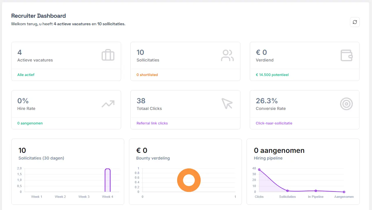 Recruiter dashboard met open bounty's, sollicitaties en voortgang
